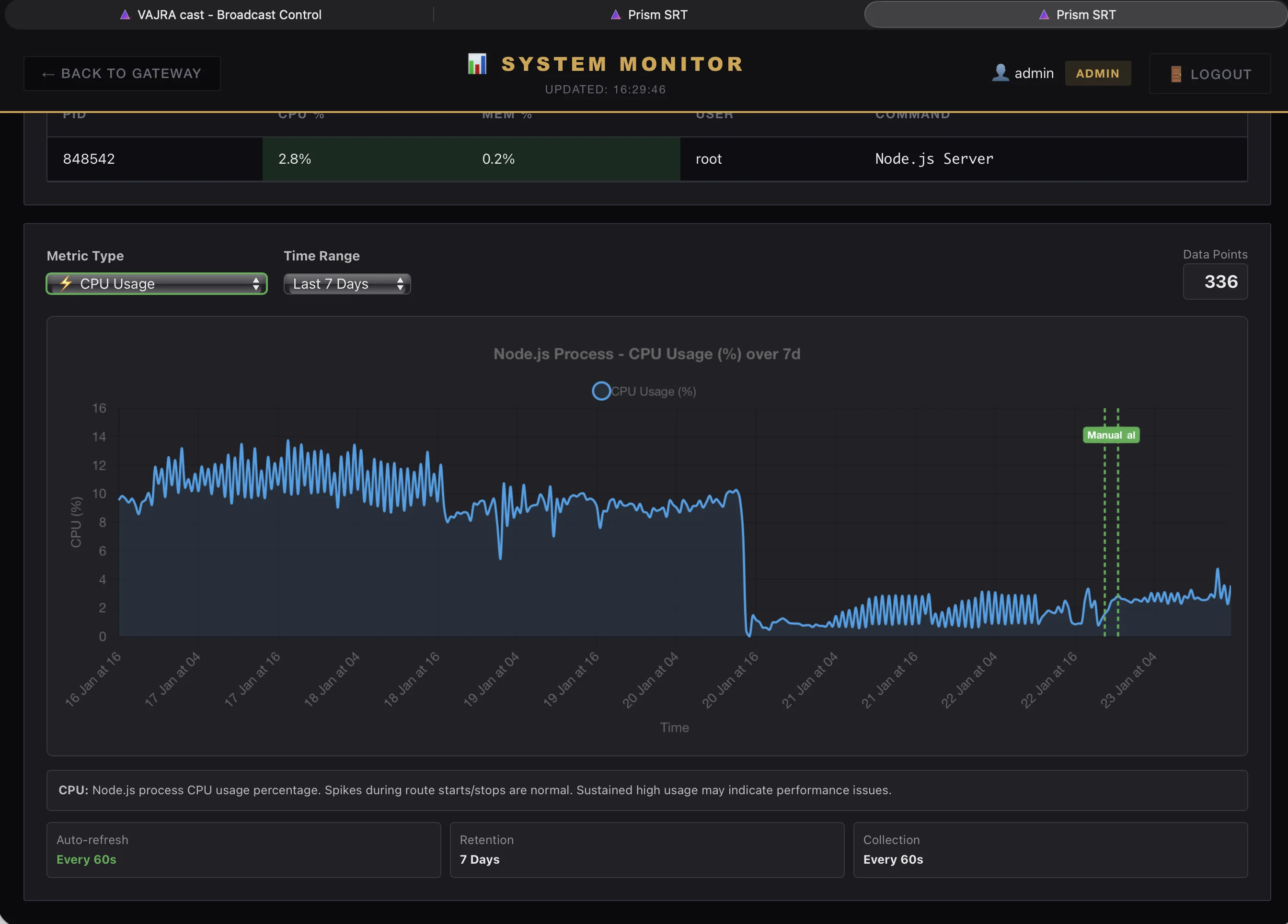 System Metrics History